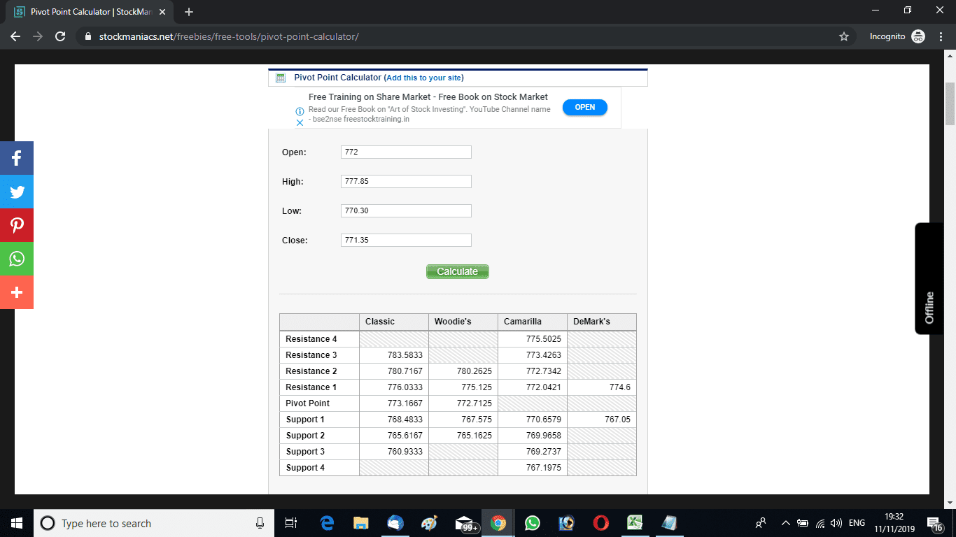 Pivot Point Calculator (Classic Pivots)