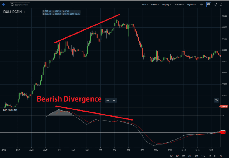 Price Momentum Oscillator Calculation & Strategy - StockManiacs