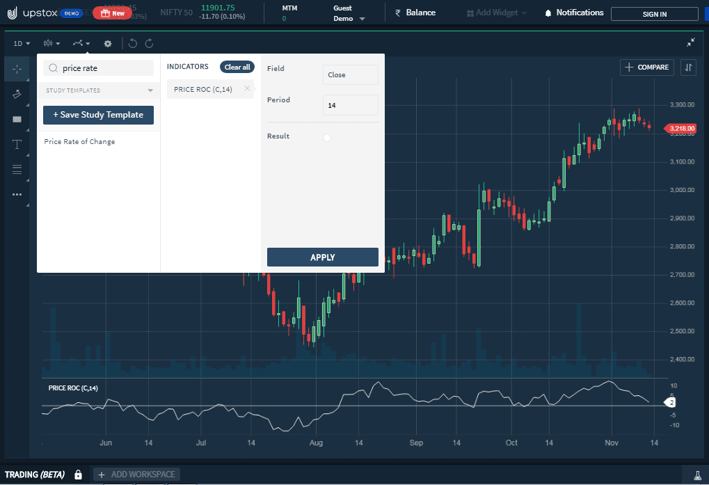 Price rate of change indicator Upstox