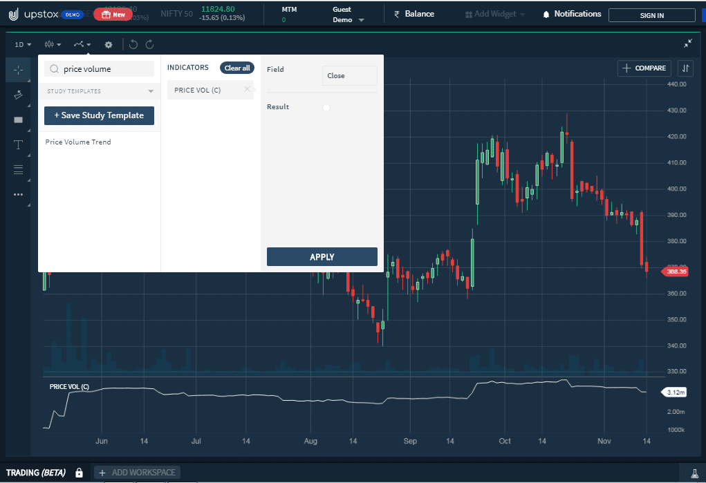 Price volume trend indicator