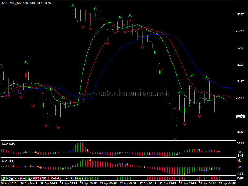 Profitunity Trading System