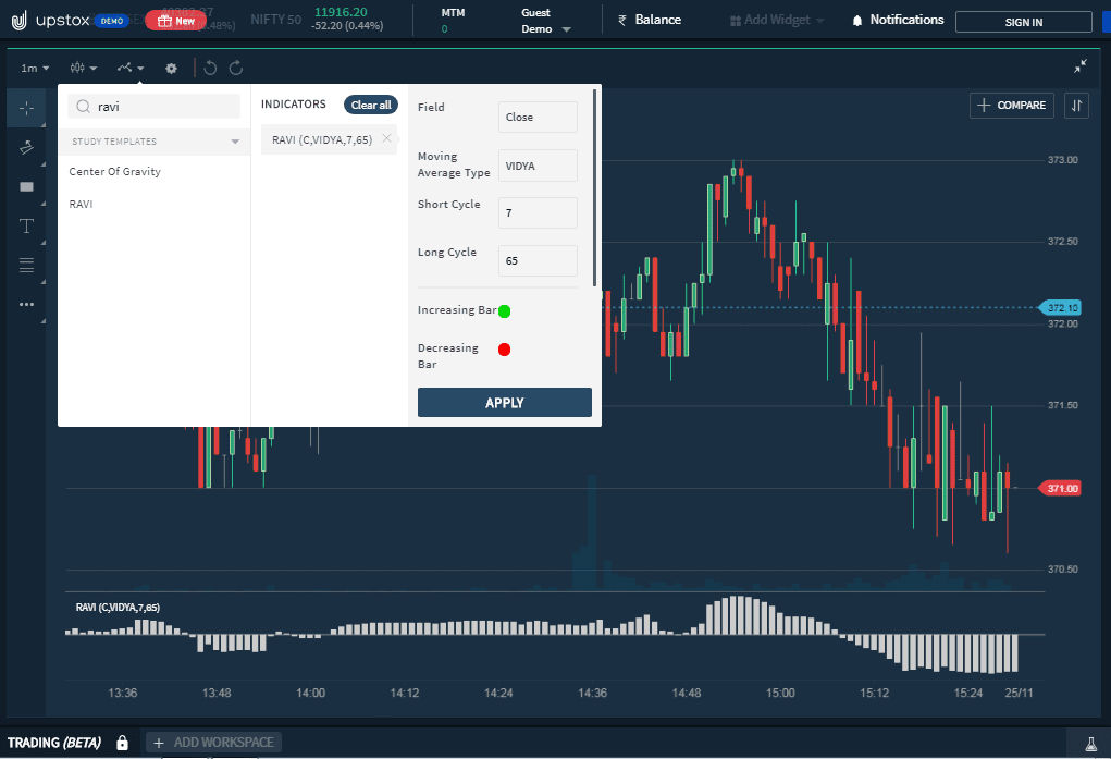RAVI indicator