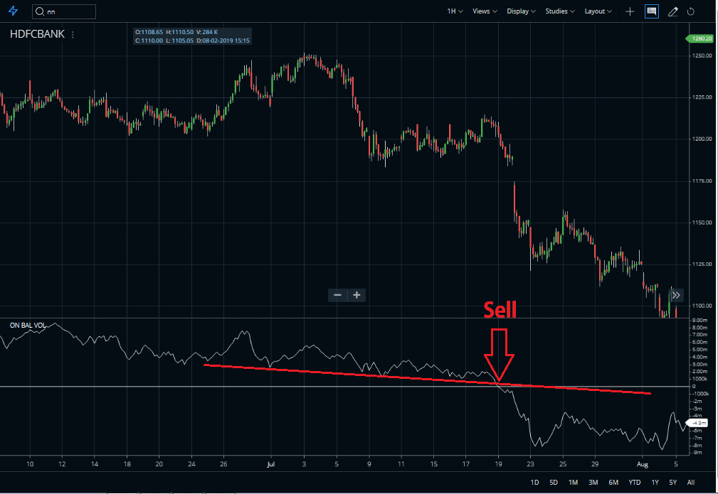 Range Breakout Sell with OBV Indicator