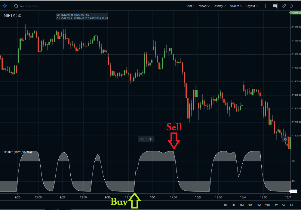 Schaff Trend Cycle Indicator-1
