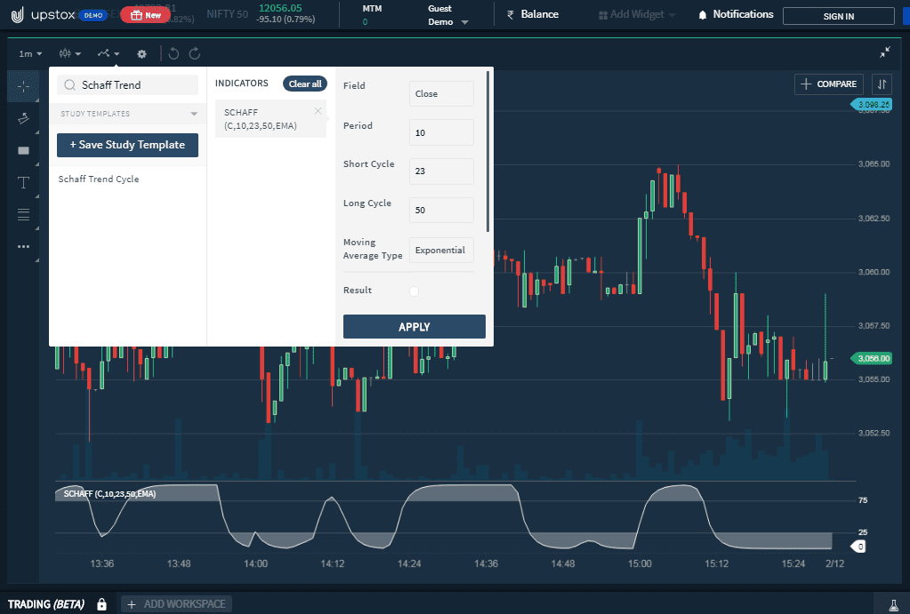 Schaff Trend Cycle Indicator