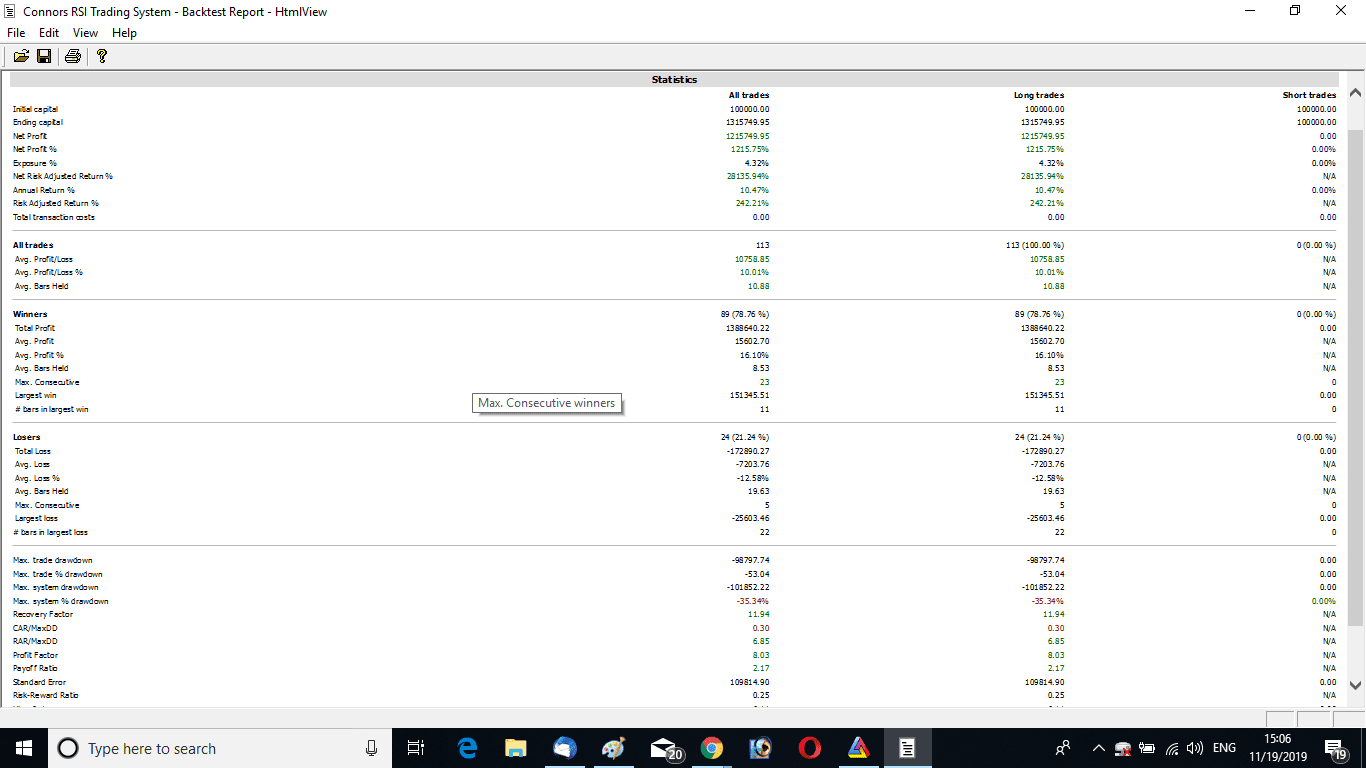 Back Testing Report