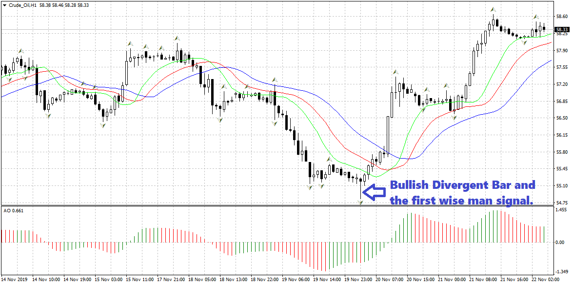 Profitunity Trading System (The First Wise Man)