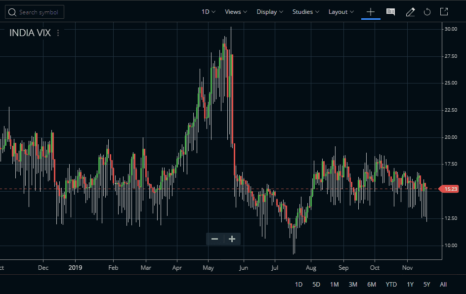 Volatility Index