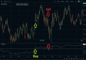 Price Volume Trend Indicator Formula & Strategy - StockManiacs