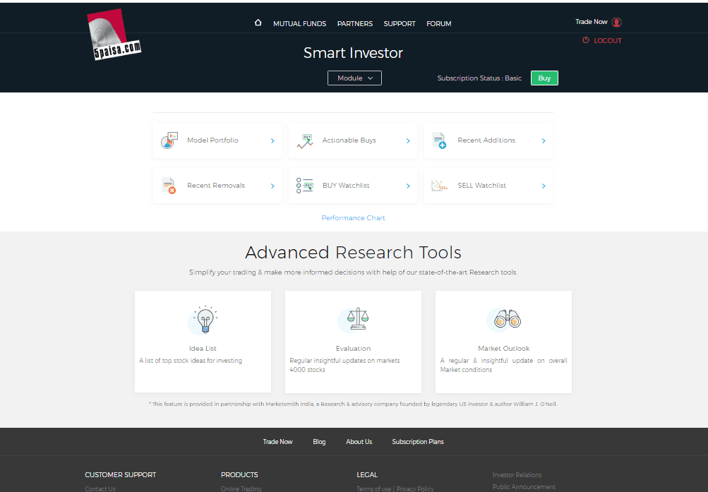 5Paisa review smart investor