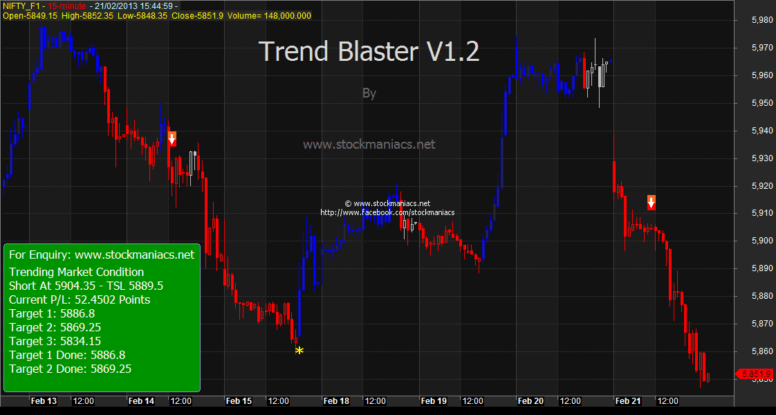 AmiBroker AFL Download