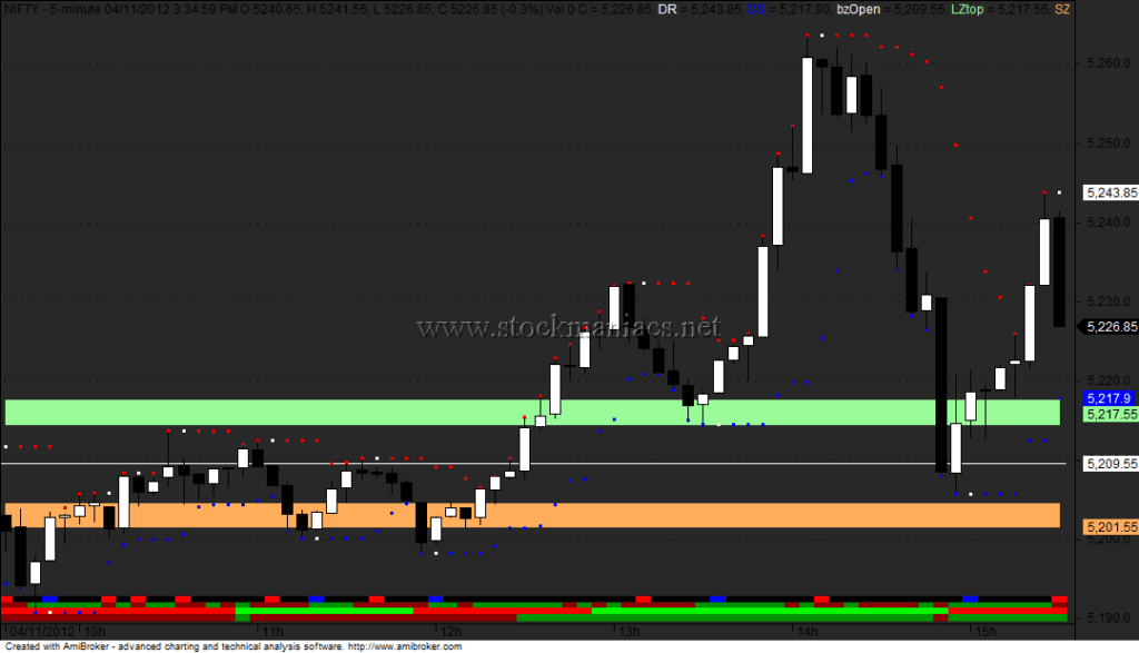 Support and resistance finder