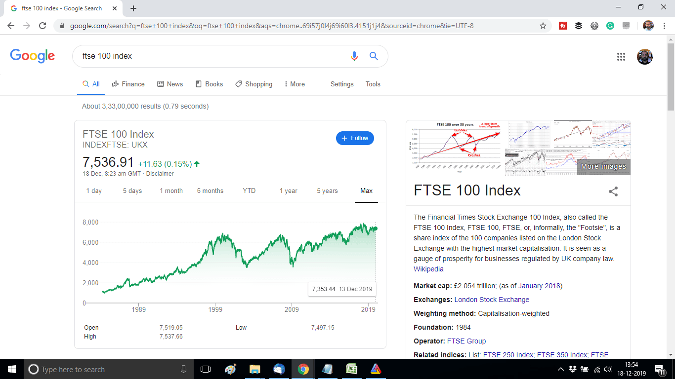 google ftse 100 index