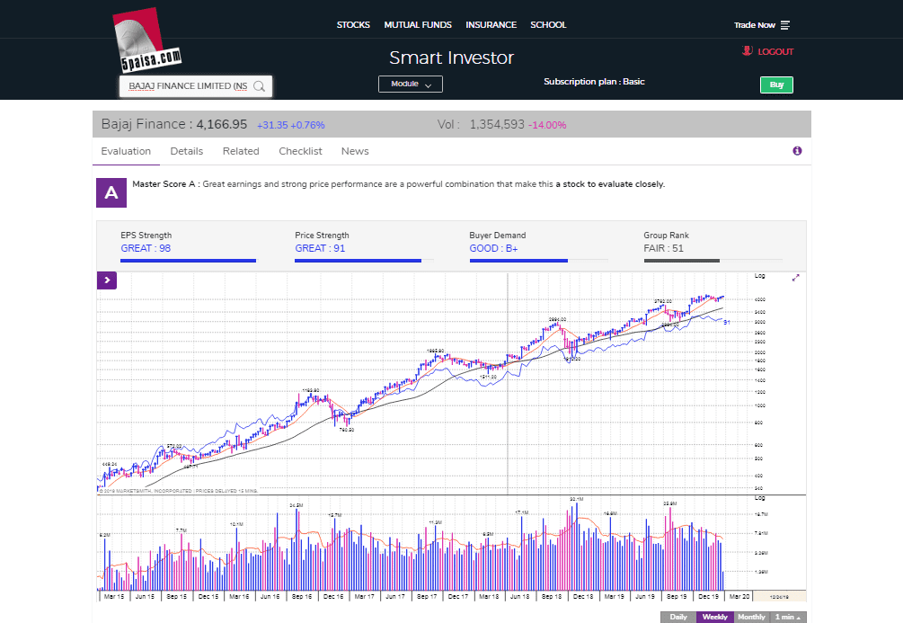 Market smith analysis with 5paisa