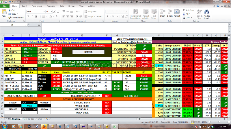 Free Intraday Tips from Nishant Trading System