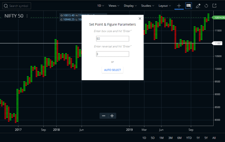 Point and Figure Chart: P&F Chart Quick Guide - StockManiacs