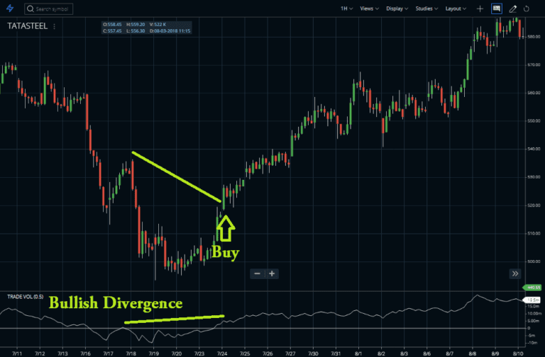 Trade Volume Index Indicator Technical Analysis StockManiacs