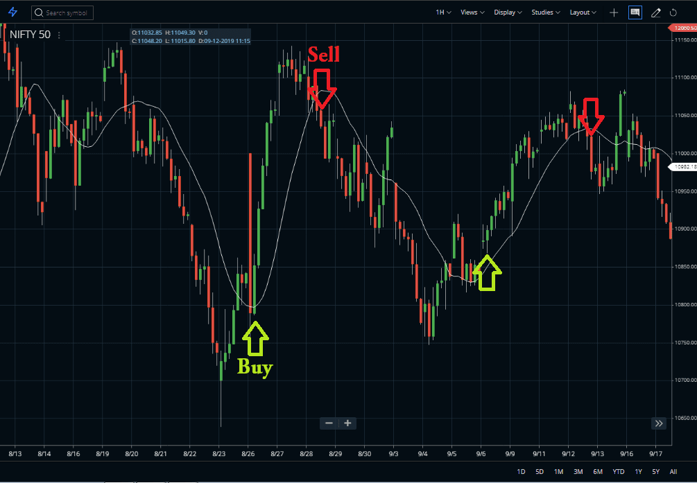 Typical-Price-Indicator Buy
