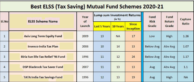 ELSS mutual fund