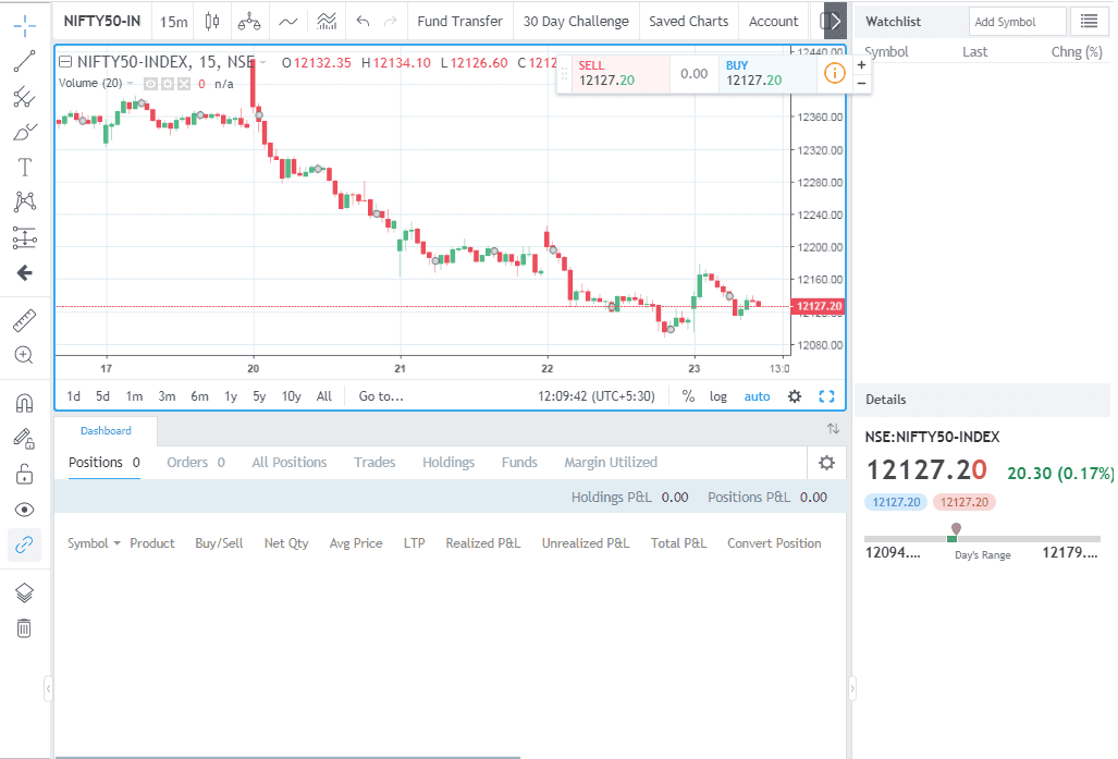 Tradingview Com Live Chart