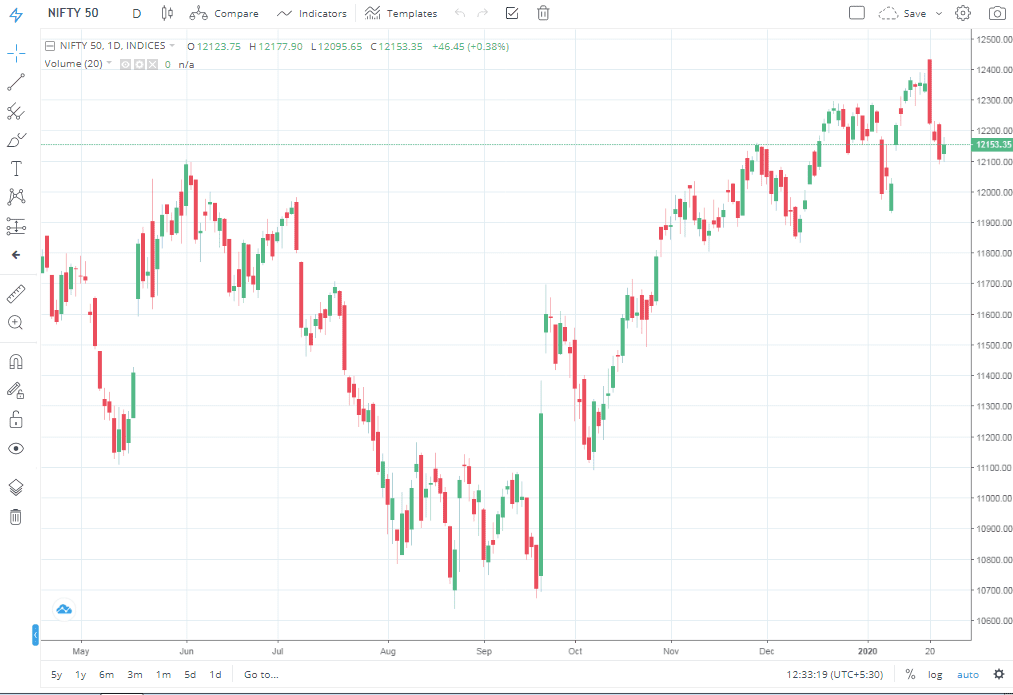 Zerodha