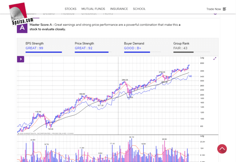 Create a Moneycontrol Portfolio with Good Value Stocks StockManiacs