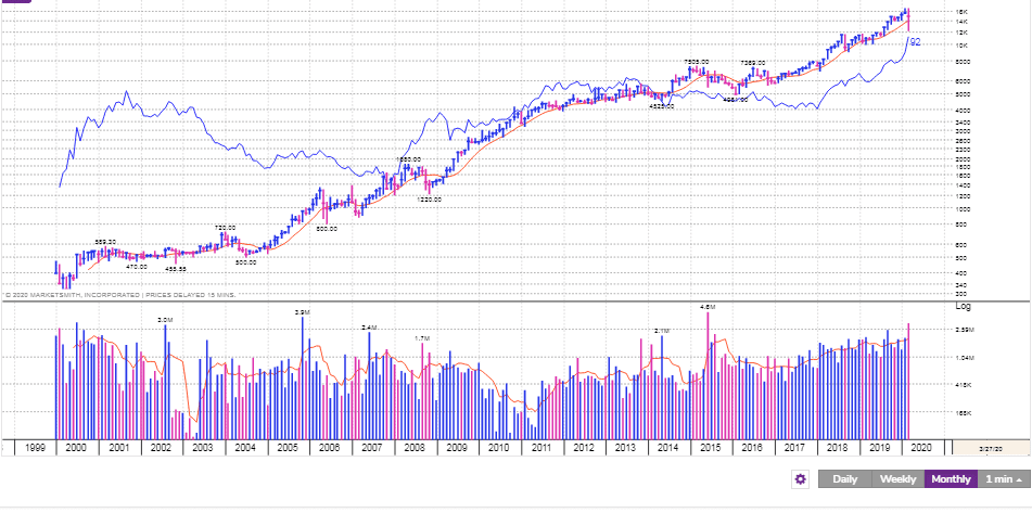 Best Stocks to Buy