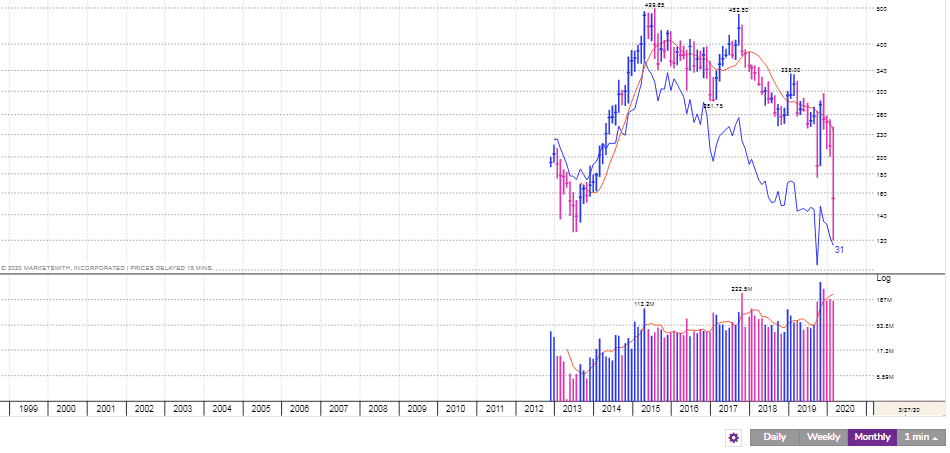 Infratel share price