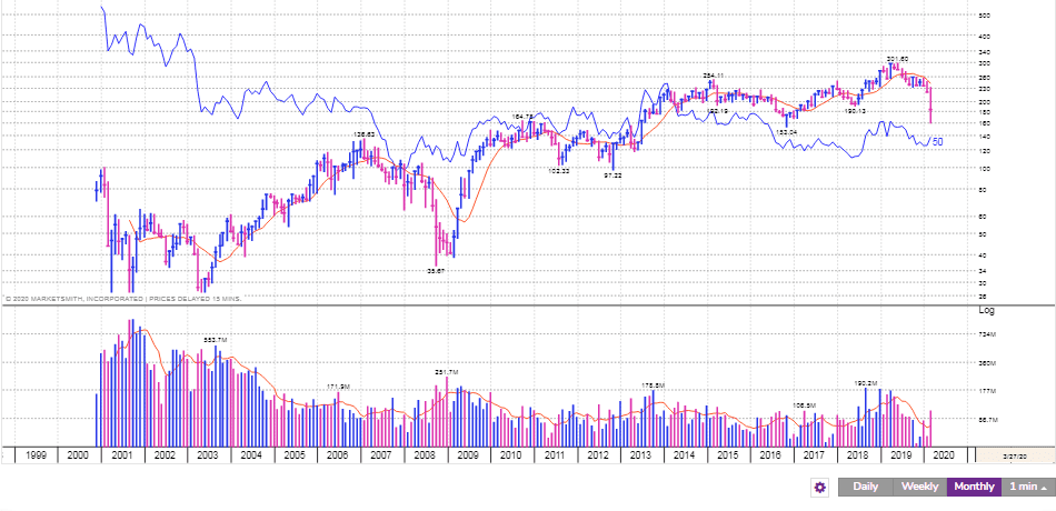 Wipro