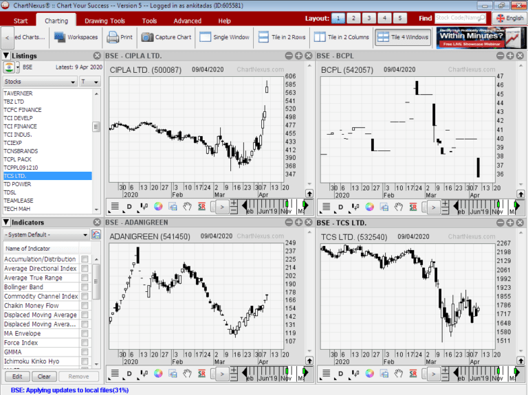 Chartnexus best charting software it s free stockmaniacs