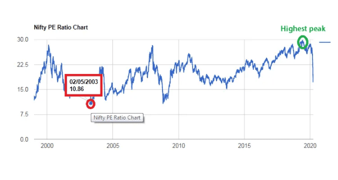 Index fund in india