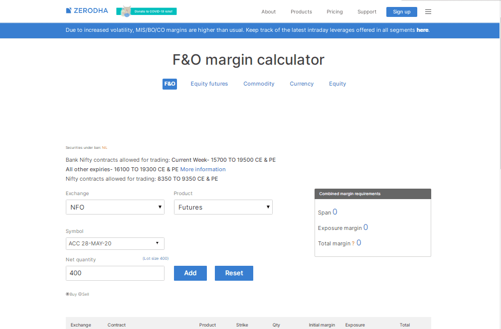 Zerodha Margin Calculator A Quick Guide StockManiacs