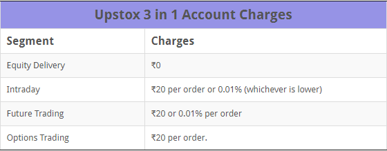 Upstox Brokerage