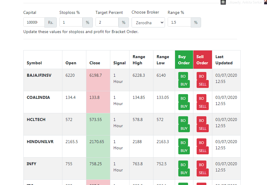 Open range breakout trader