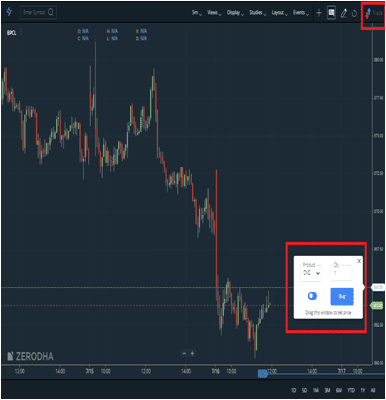Zerodha Kite Chart Trading