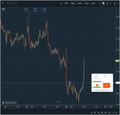 Trade from Chart in Zerodha Kite