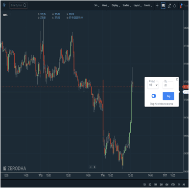 Trade from the Chart in Zerodha Kite