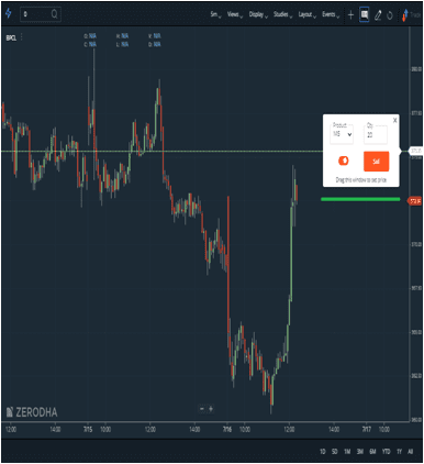 Placing Order from the Charts