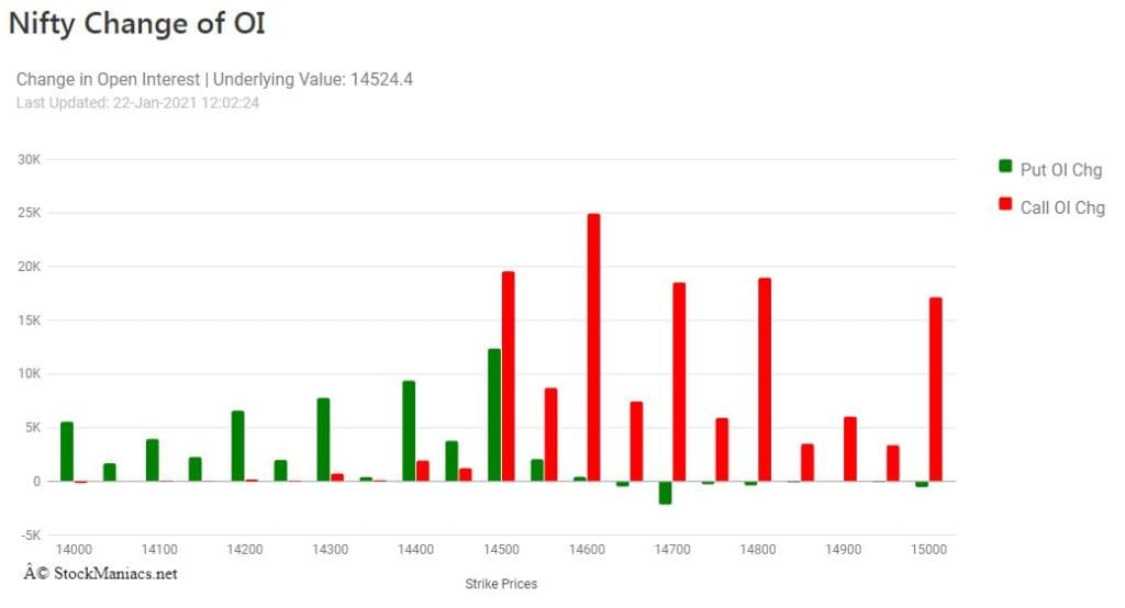 open interest in options