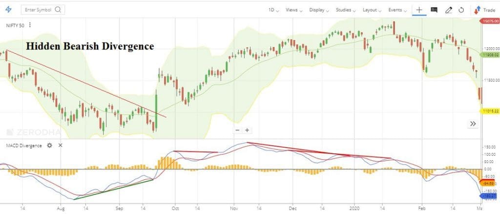 Real Life Example of a Hidden Divergence