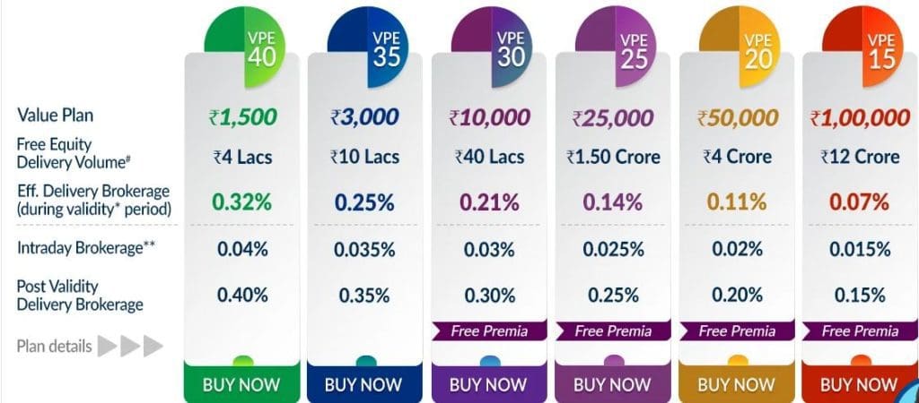 kotak securities brokerage charges