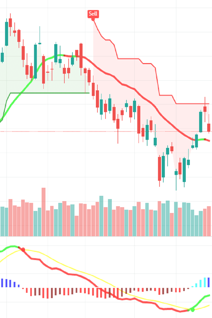 Chart Trading