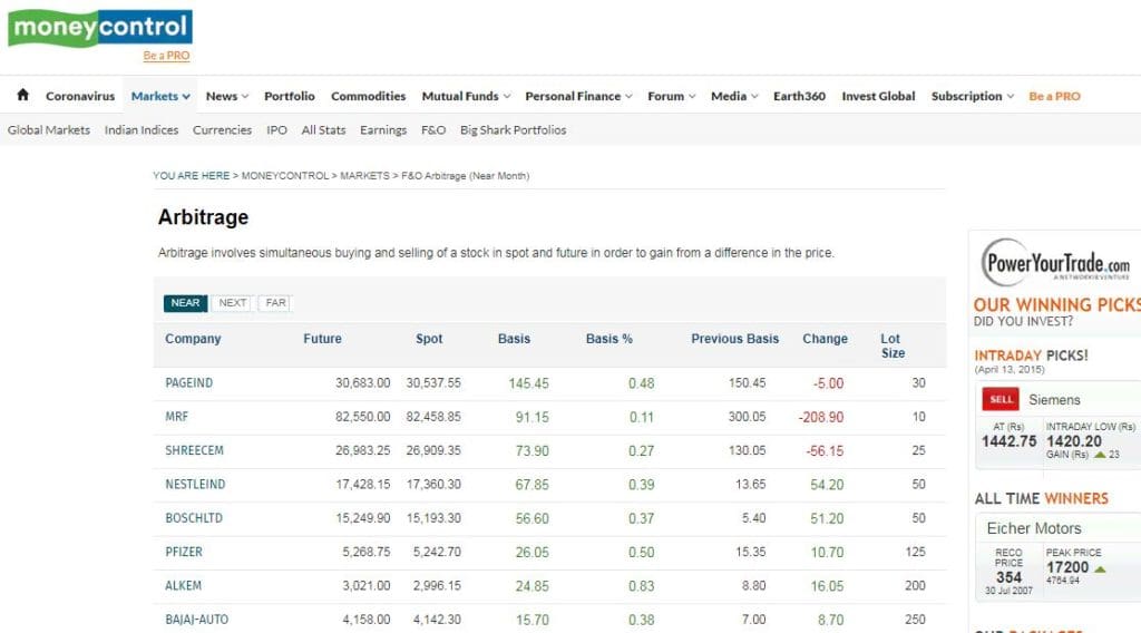 Arbitraging Opportunity in MoneyControl Website
