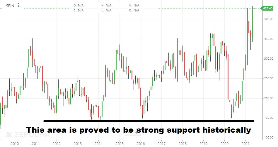 What is Dow Theory