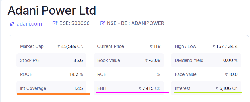 Interest coverage ratio of Adani Power Ltd