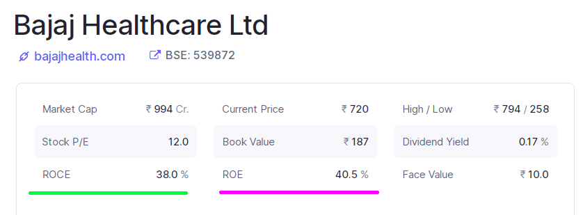 Bajaj Healthcare Ltd's ROE and ROCE chart