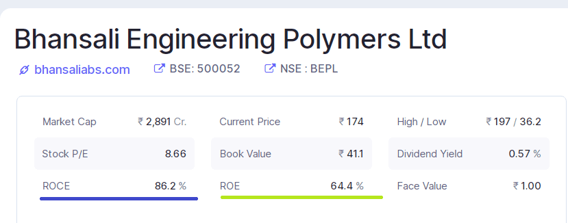 ROCE and ROE of Bhansali Engineering Polymers Ltd