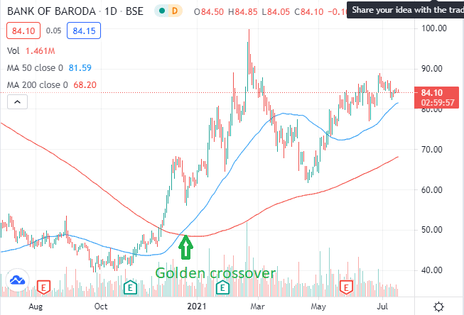 Bank of Baroda