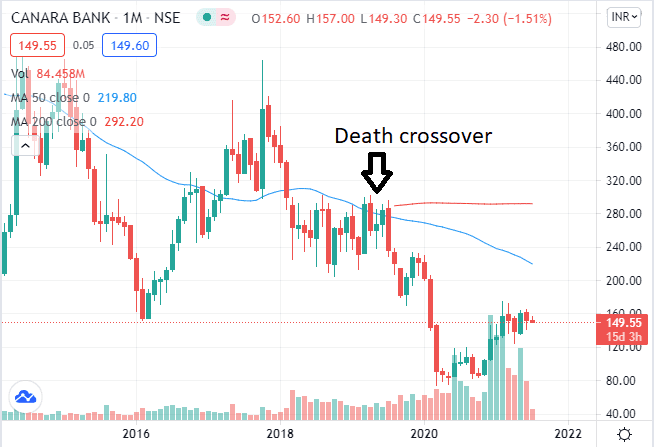 PSU BANK SHARES - CANARA BANK CROSSOVER