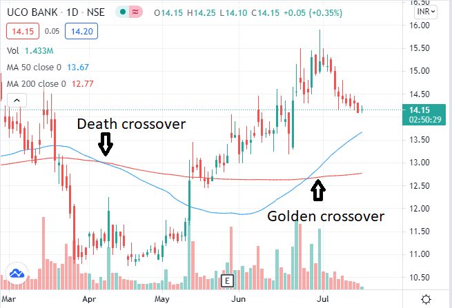 PSU BANK SHARES - UCO BANK